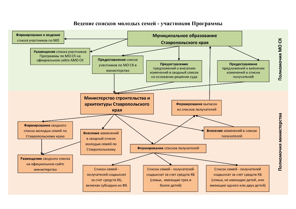 Изображения.